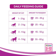 WHISKAS® Kitten Dry Food, Ocean Fish with Milk 480gm